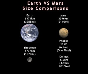 Изображение с име: earth-moon-mars-size-comparisons