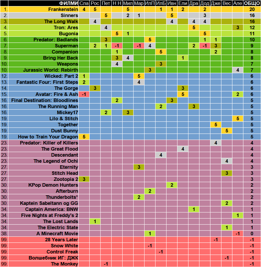 Изображение с име: klasaciq filmi 2025